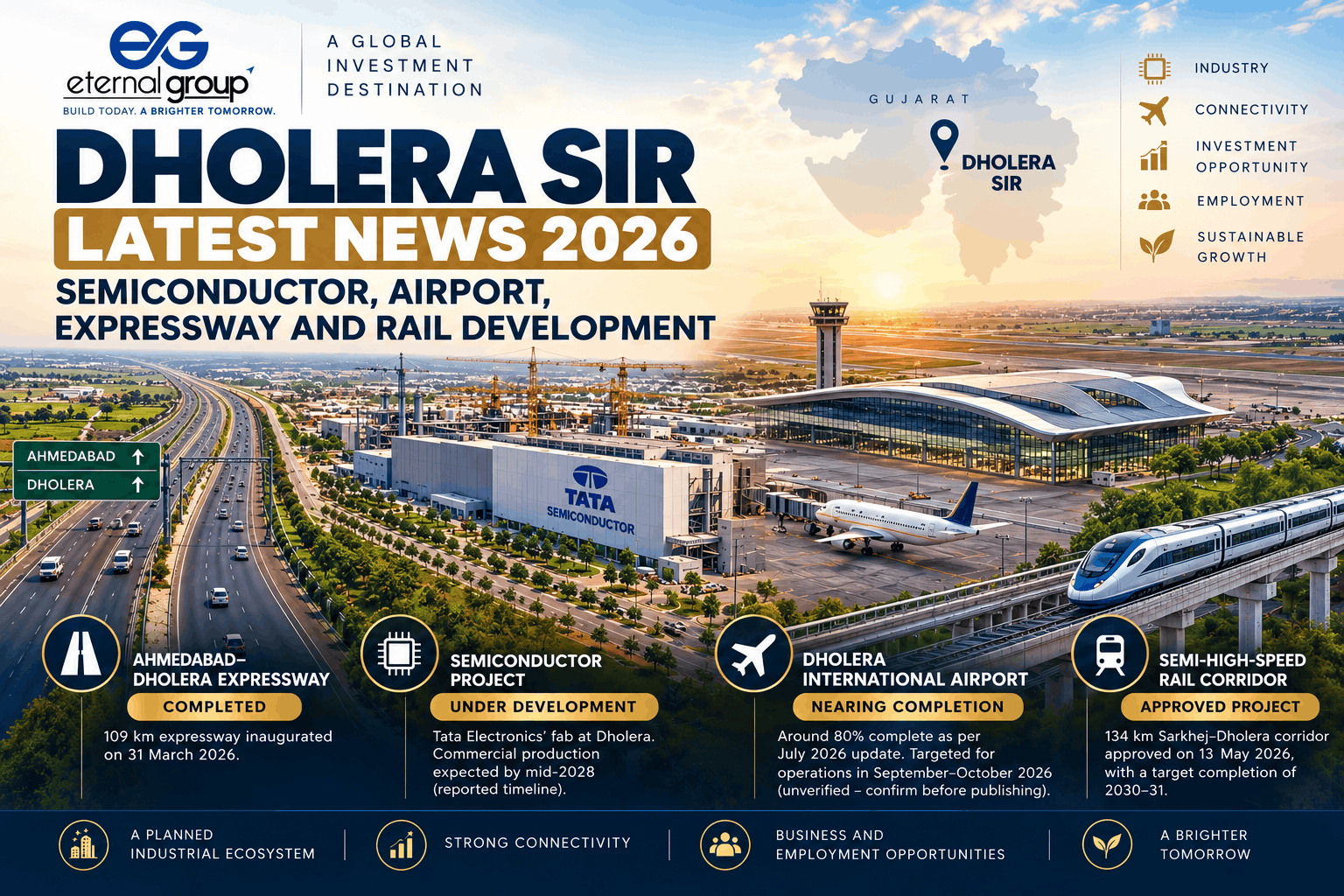 Dholera SIR Latest News 2026: Airport, Expressway & Semiconductor