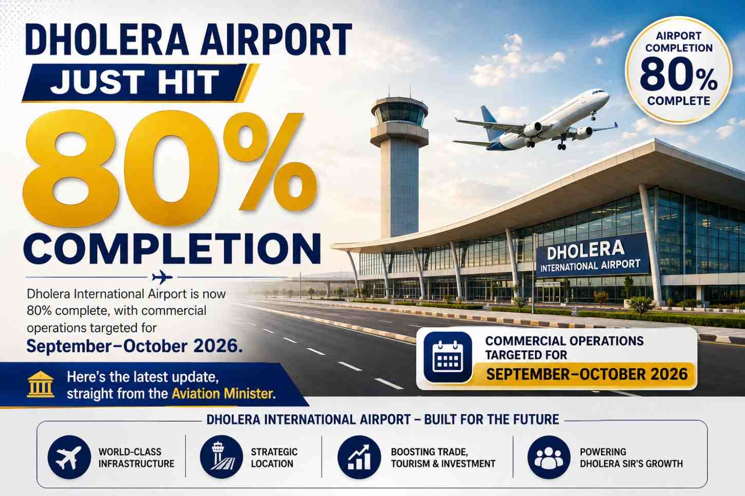 Dholera Airport Just Hit 80% Completion — Here's What It Means for You